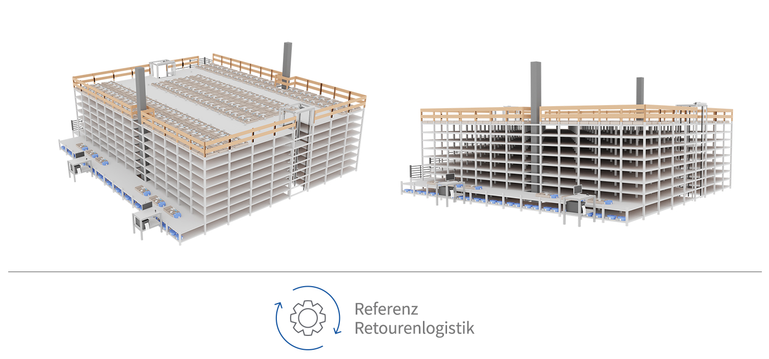 Optimierte Retourenlogistik